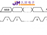 IIC&SPI通信，“行走”在JHM140X中